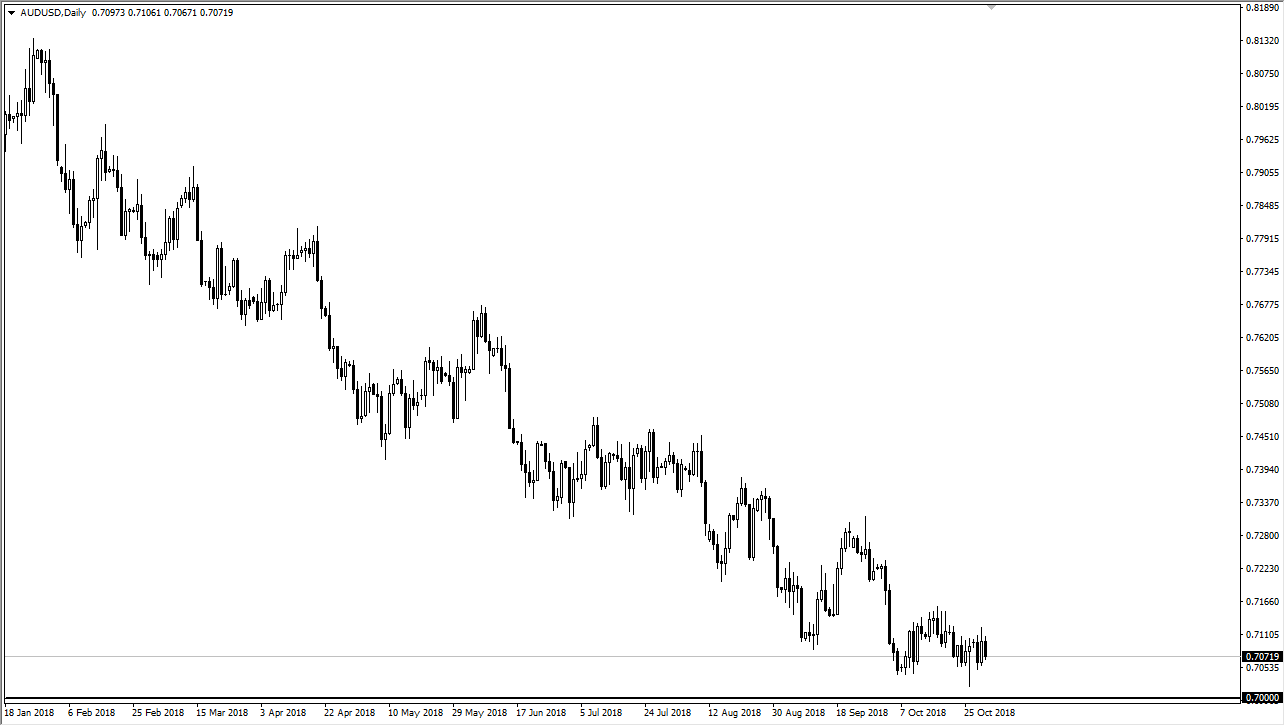 previsioni AUD/USD